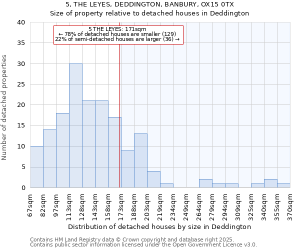 5, THE LEYES, DEDDINGTON, BANBURY, OX15 0TX: Size of property relative to detached houses houses in Deddington