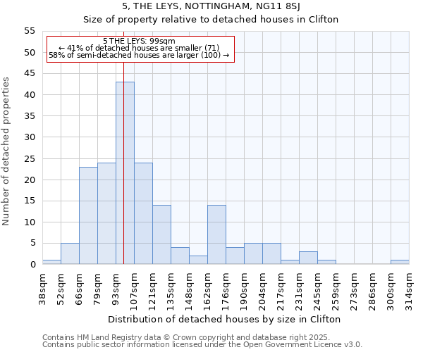 5, THE LEYS, NOTTINGHAM, NG11 8SJ: Size of property relative to detached houses houses in Clifton