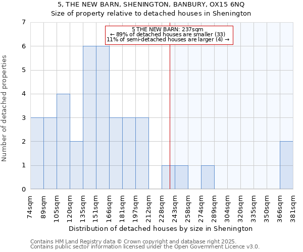 5, THE NEW BARN, SHENINGTON, BANBURY, OX15 6NQ: Size of property relative to detached houses houses in Shenington