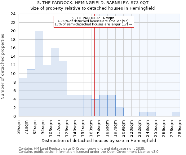 5, THE PADDOCK, HEMINGFIELD, BARNSLEY, S73 0QT: Size of property relative to detached houses houses in Hemingfield