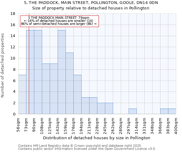 5, THE PADDOCK, MAIN STREET, POLLINGTON, GOOLE, DN14 0DN: Size of property relative to detached houses houses in Pollington
