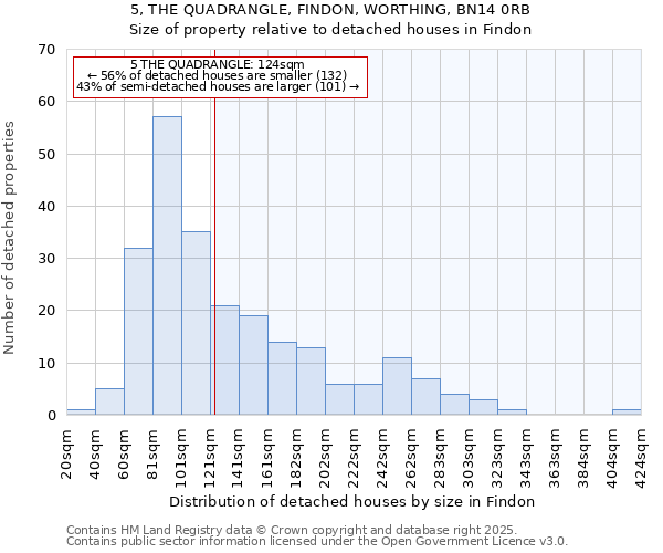 5, THE QUADRANGLE, FINDON, WORTHING, BN14 0RB: Size of property relative to detached houses houses in Findon