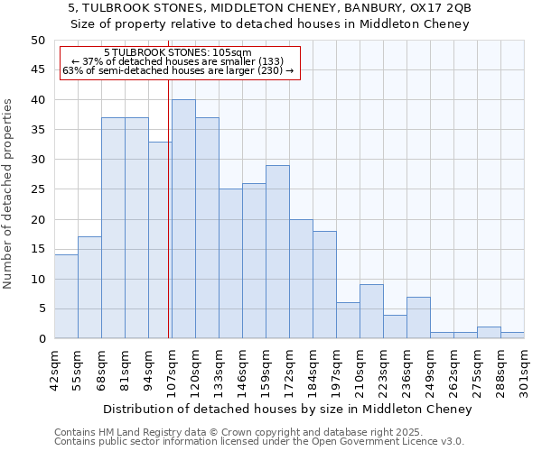 5, TULBROOK STONES, MIDDLETON CHENEY, BANBURY, OX17 2QB: Size of property relative to detached houses houses in Middleton Cheney