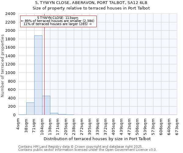 5, TYWYN CLOSE, ABERAVON, PORT TALBOT, SA12 6LB: Size of property relative to terraced houses houses in Port Talbot
