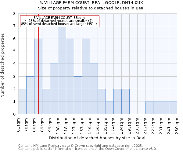 5, VILLAGE FARM COURT, BEAL, GOOLE, DN14 0UX: Size of property relative to detached houses houses in Beal