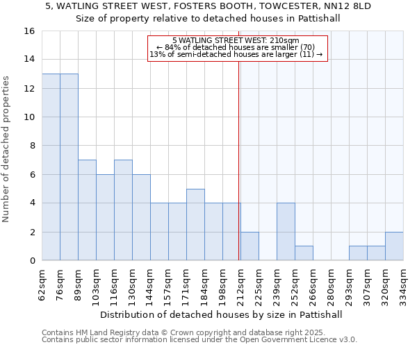 5, WATLING STREET WEST, FOSTERS BOOTH, TOWCESTER, NN12 8LD: Size of property relative to detached houses houses in Pattishall