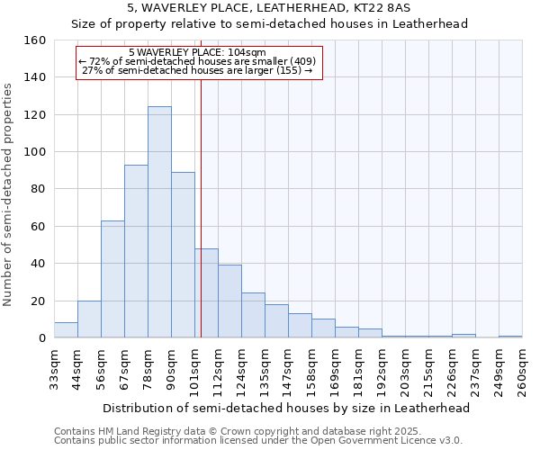 5, WAVERLEY PLACE, LEATHERHEAD, KT22 8AS: Size of property relative to semi-detached houses houses in Leatherhead