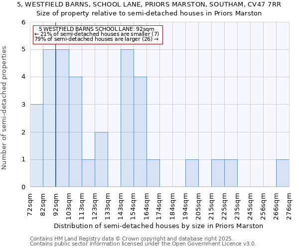 5, WESTFIELD BARNS, SCHOOL LANE, PRIORS MARSTON, SOUTHAM, CV47 7RR: Size of property relative to semi-detached houses houses in Priors Marston