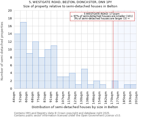 5, WESTGATE ROAD, BELTON, DONCASTER, DN9 1PY: Size of property relative to semi-detached houses houses in Belton