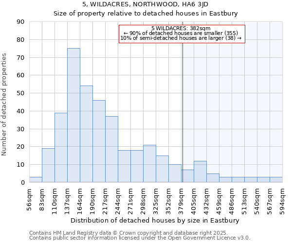 5, WILDACRES, NORTHWOOD, HA6 3JD: Size of property relative to detached houses houses in Eastbury