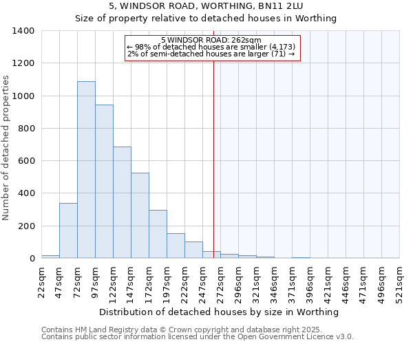 5, WINDSOR ROAD, WORTHING, BN11 2LU: Size of property relative to detached houses houses in Worthing