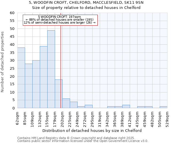 5, WOODFIN CROFT, CHELFORD, MACCLESFIELD, SK11 9SN: Size of property relative to detached houses houses in Chelford