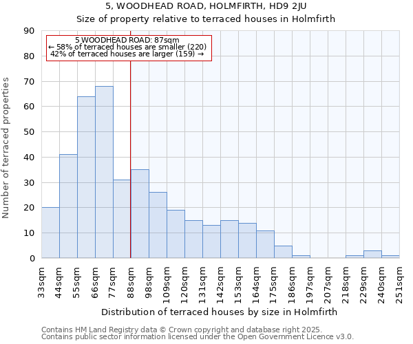 5, WOODHEAD ROAD, HOLMFIRTH, HD9 2JU: Size of property relative to terraced houses houses in Holmfirth