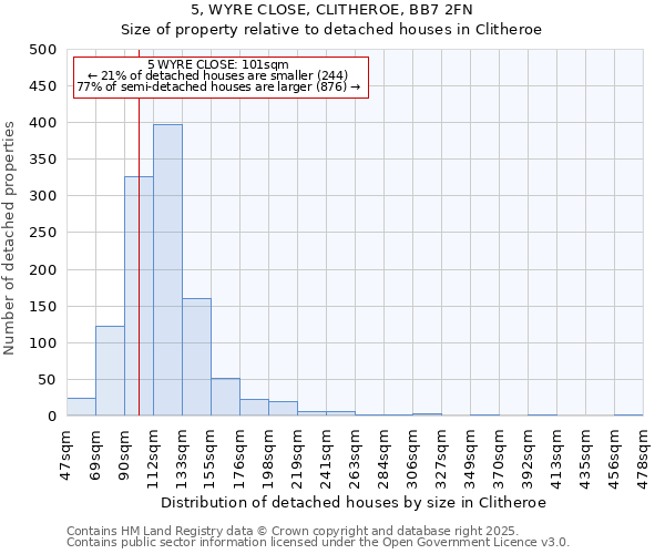 5, WYRE CLOSE, CLITHEROE, BB7 2FN: Size of property relative to detached houses houses in Clitheroe