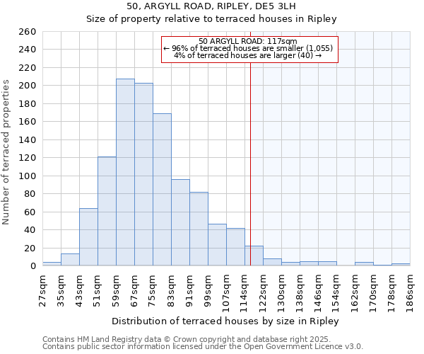 50, ARGYLL ROAD, RIPLEY, DE5 3LH: Size of property relative to terraced houses houses in Ripley