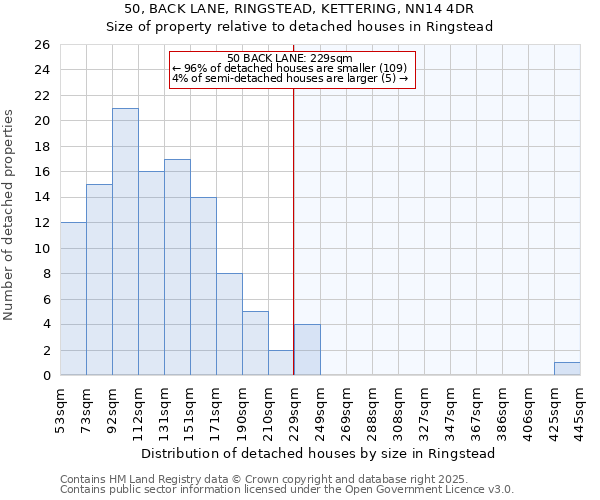 50, BACK LANE, RINGSTEAD, KETTERING, NN14 4DR: Size of property relative to detached houses houses in Ringstead