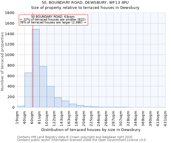 50, BOUNDARY ROAD, DEWSBURY, WF13 4PU: Size of property relative to terraced houses houses in Dewsbury