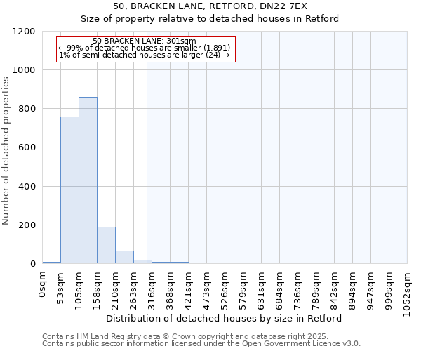 50, BRACKEN LANE, RETFORD, DN22 7EX: Size of property relative to detached houses houses in Retford