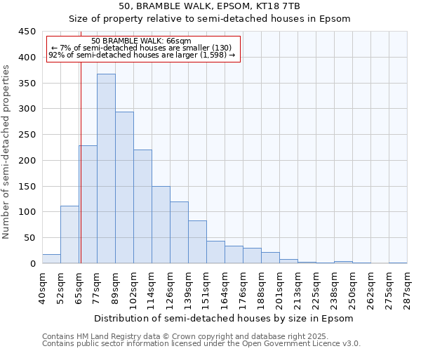 50, BRAMBLE WALK, EPSOM, KT18 7TB: Size of property relative to semi-detached houses houses in Epsom