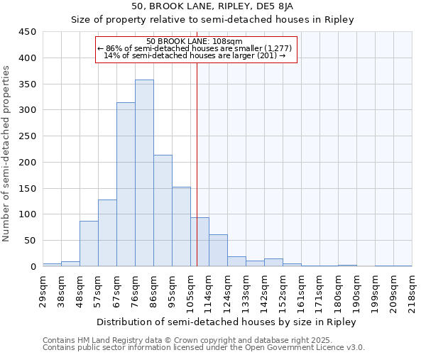50, BROOK LANE, RIPLEY, DE5 8JA: Size of property relative to semi-detached houses houses in Ripley