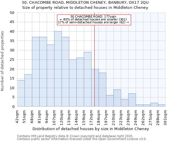 50, CHACOMBE ROAD, MIDDLETON CHENEY, BANBURY, OX17 2QU: Size of property relative to detached houses houses in Middleton Cheney