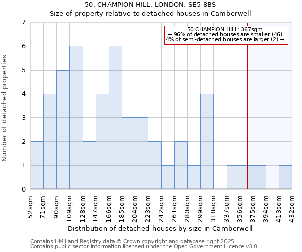 50, CHAMPION HILL, LONDON, SE5 8BS: Size of property relative to detached houses houses in Camberwell