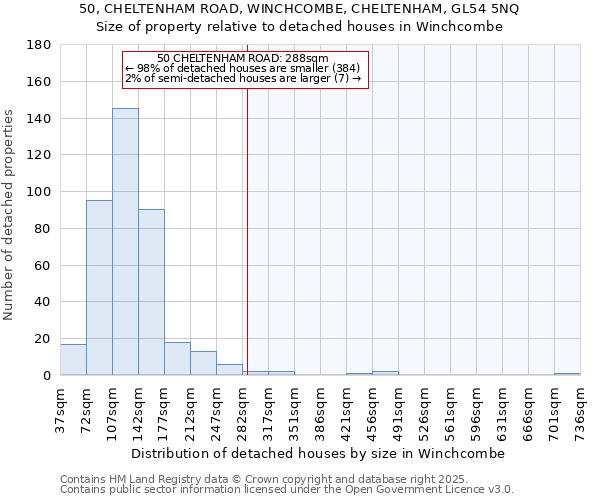 50, CHELTENHAM ROAD, WINCHCOMBE, CHELTENHAM, GL54 5NQ: Size of property relative to detached houses houses in Winchcombe