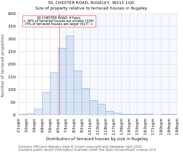 50, CHESTER ROAD, RUGELEY, WS15 1GD: Size of property relative to terraced houses houses in Rugeley