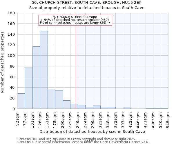 50, CHURCH STREET, SOUTH CAVE, BROUGH, HU15 2EP: Size of property relative to detached houses houses in South Cave