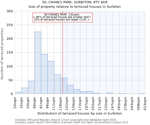 50, CRANES PARK, SURBITON, KT5 8AR: Size of property relative to terraced houses houses in Surbiton
