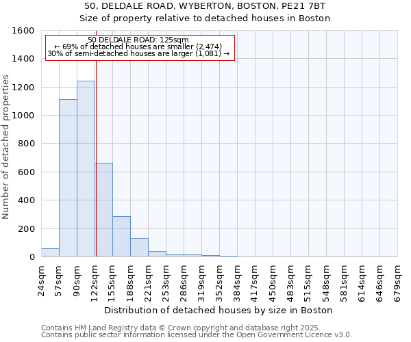50, DELDALE ROAD, WYBERTON, BOSTON, PE21 7BT: Size of property relative to detached houses houses in Boston