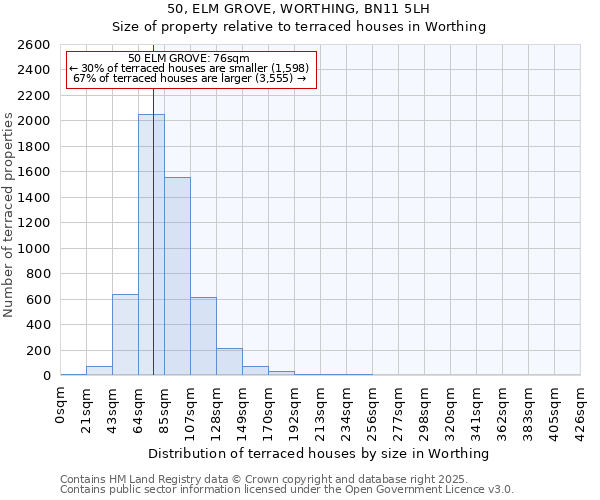 50, ELM GROVE, WORTHING, BN11 5LH: Size of property relative to terraced houses houses in Worthing