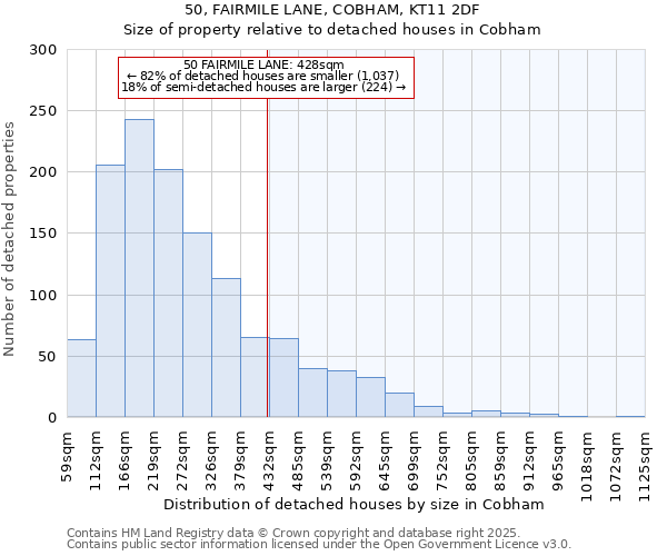 50, FAIRMILE LANE, COBHAM, KT11 2DF: Size of property relative to detached houses houses in Cobham