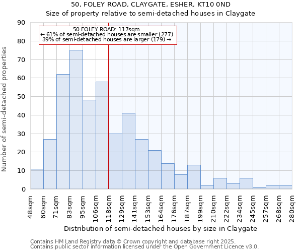 50, FOLEY ROAD, CLAYGATE, ESHER, KT10 0ND: Size of property relative to semi-detached houses houses in Claygate