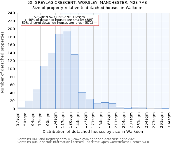 50, GREYLAG CRESCENT, WORSLEY, MANCHESTER, M28 7AB: Size of property relative to detached houses houses in Walkden