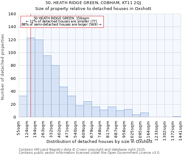 50, HEATH RIDGE GREEN, COBHAM, KT11 2QJ: Size of property relative to detached houses houses in Oxshott