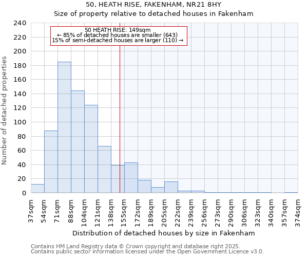 50, HEATH RISE, FAKENHAM, NR21 8HY: Size of property relative to detached houses houses in Fakenham