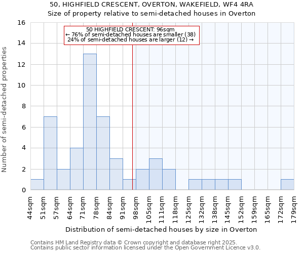 50, HIGHFIELD CRESCENT, OVERTON, WAKEFIELD, WF4 4RA: Size of property relative to semi-detached houses houses in Overton
