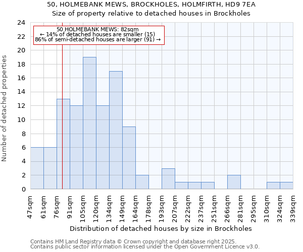 50, HOLMEBANK MEWS, BROCKHOLES, HOLMFIRTH, HD9 7EA: Size of property relative to detached houses houses in Brockholes