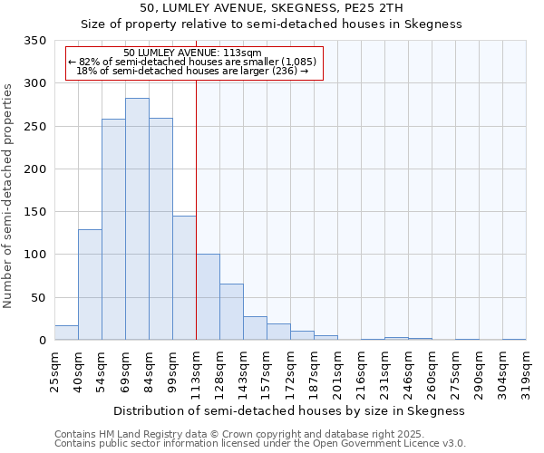 50, LUMLEY AVENUE, SKEGNESS, PE25 2TH: Size of property relative to semi-detached houses houses in Skegness