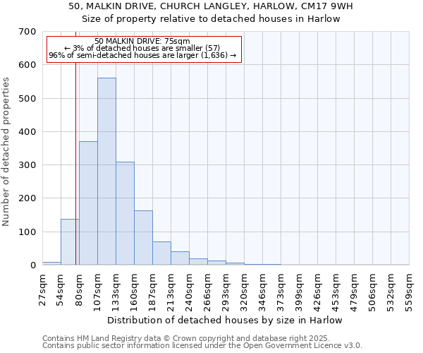 50, MALKIN DRIVE, CHURCH LANGLEY, HARLOW, CM17 9WH: Size of property relative to detached houses houses in Harlow