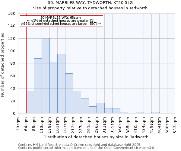 50, MARBLES WAY, TADWORTH, KT20 5LG: Size of property relative to detached houses houses in Tadworth