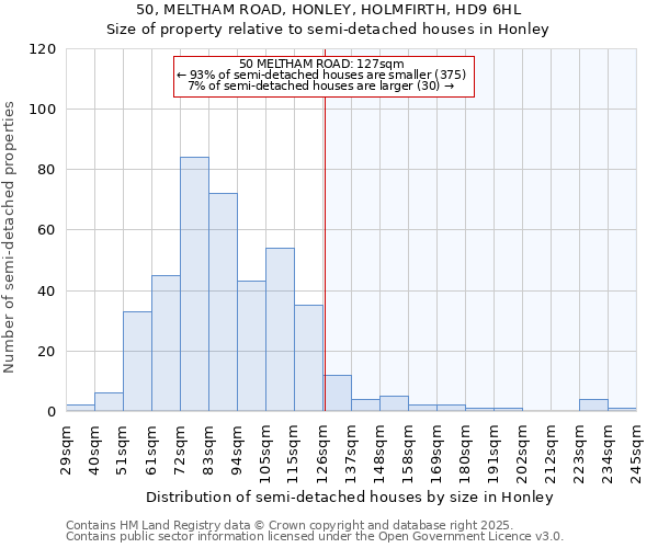 50, MELTHAM ROAD, HONLEY, HOLMFIRTH, HD9 6HL: Size of property relative to semi-detached houses houses in Honley