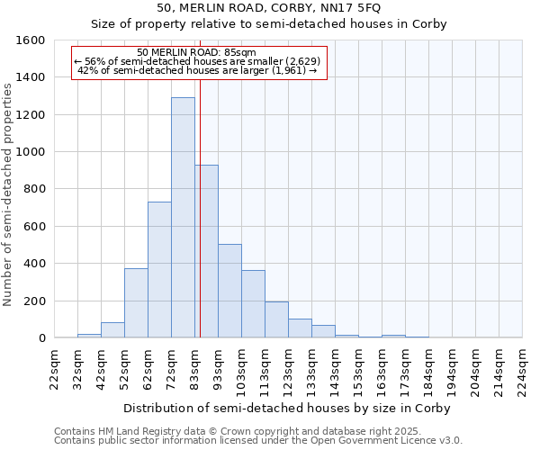 50, MERLIN ROAD, CORBY, NN17 5FQ: Size of property relative to semi-detached houses houses in Corby