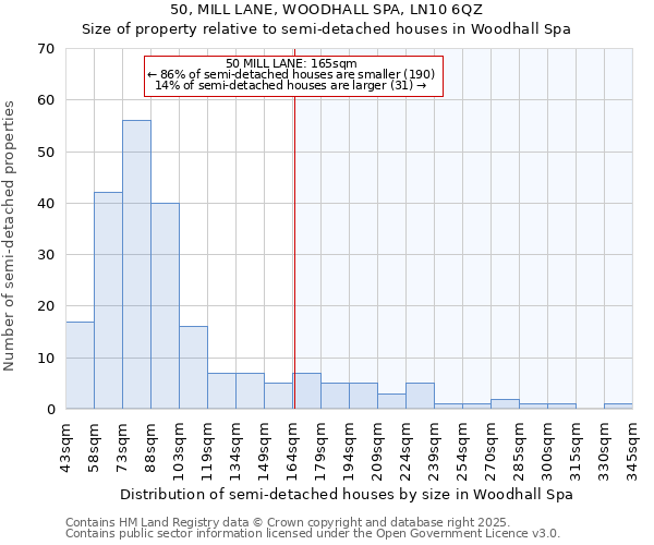 50, MILL LANE, WOODHALL SPA, LN10 6QZ: Size of property relative to semi-detached houses houses in Woodhall Spa