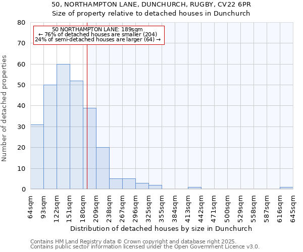 50, NORTHAMPTON LANE, DUNCHURCH, RUGBY, CV22 6PR: Size of property relative to detached houses houses in Dunchurch