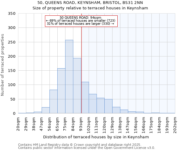 50, QUEENS ROAD, KEYNSHAM, BRISTOL, BS31 2NN: Size of property relative to terraced houses houses in Keynsham