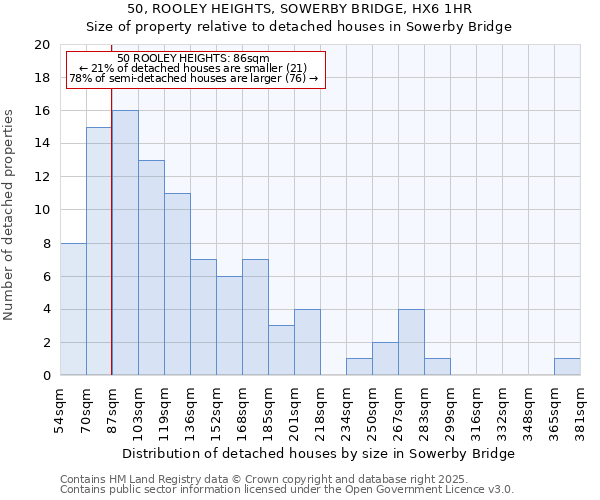 50, ROOLEY HEIGHTS, SOWERBY BRIDGE, HX6 1HR: Size of property relative to detached houses houses in Sowerby Bridge