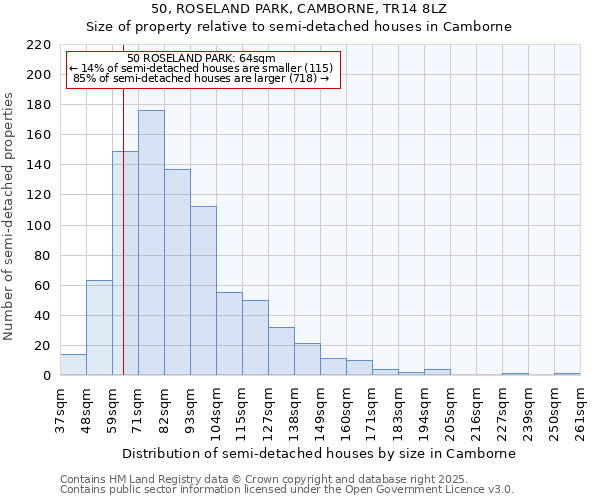 50, ROSELAND PARK, CAMBORNE, TR14 8LZ: Size of property relative to semi-detached houses houses in Camborne