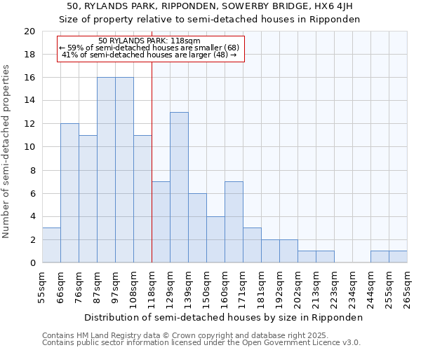 50, RYLANDS PARK, RIPPONDEN, SOWERBY BRIDGE, HX6 4JH: Size of property relative to semi-detached houses houses in Ripponden